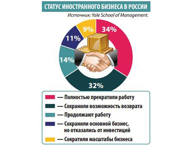 Офисы класса А: надежный инвестиционный сегмент на фоне снижения активности на рынке жилой недвижимости.